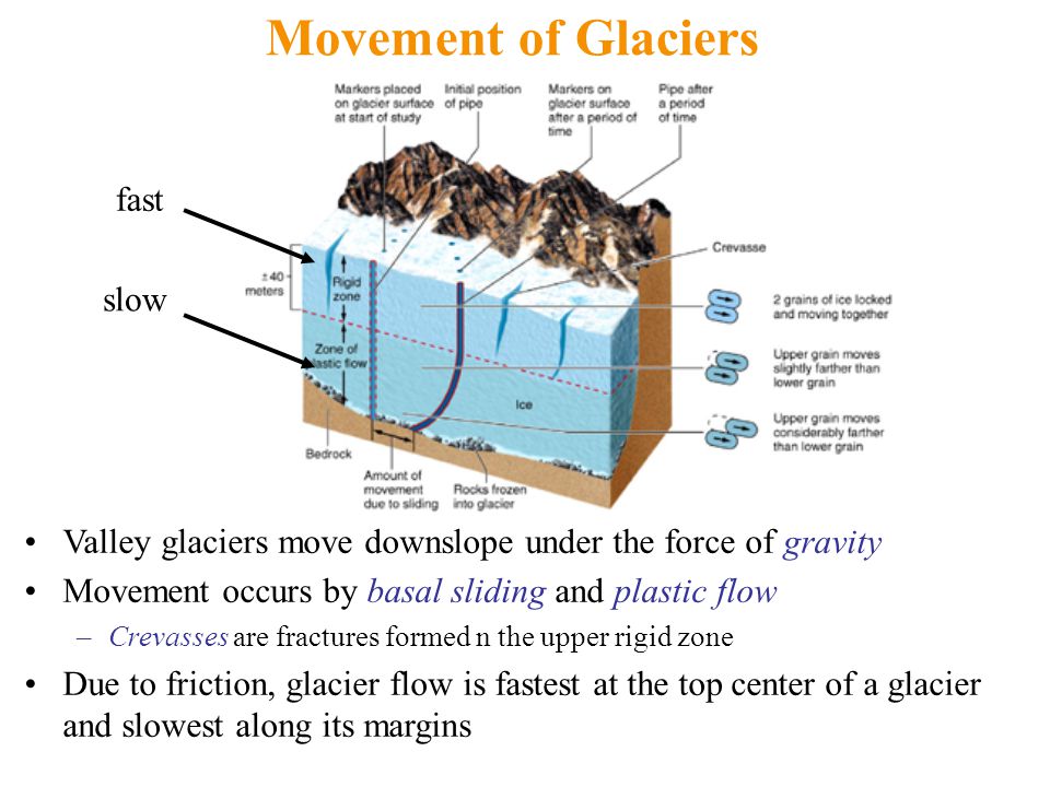 Glacier перевод. Glacial Flow. Glacier Flow System. Prismatic: Glacial Flow. Meisterstück selection Glacier из чего.