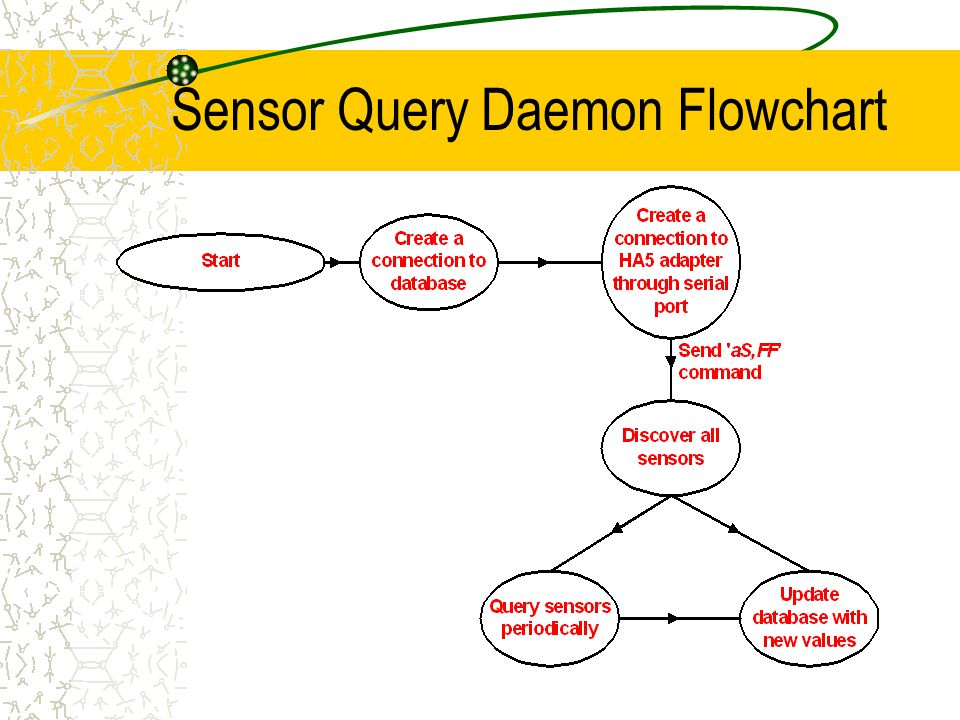 Sensor Query Daemon Flowchart