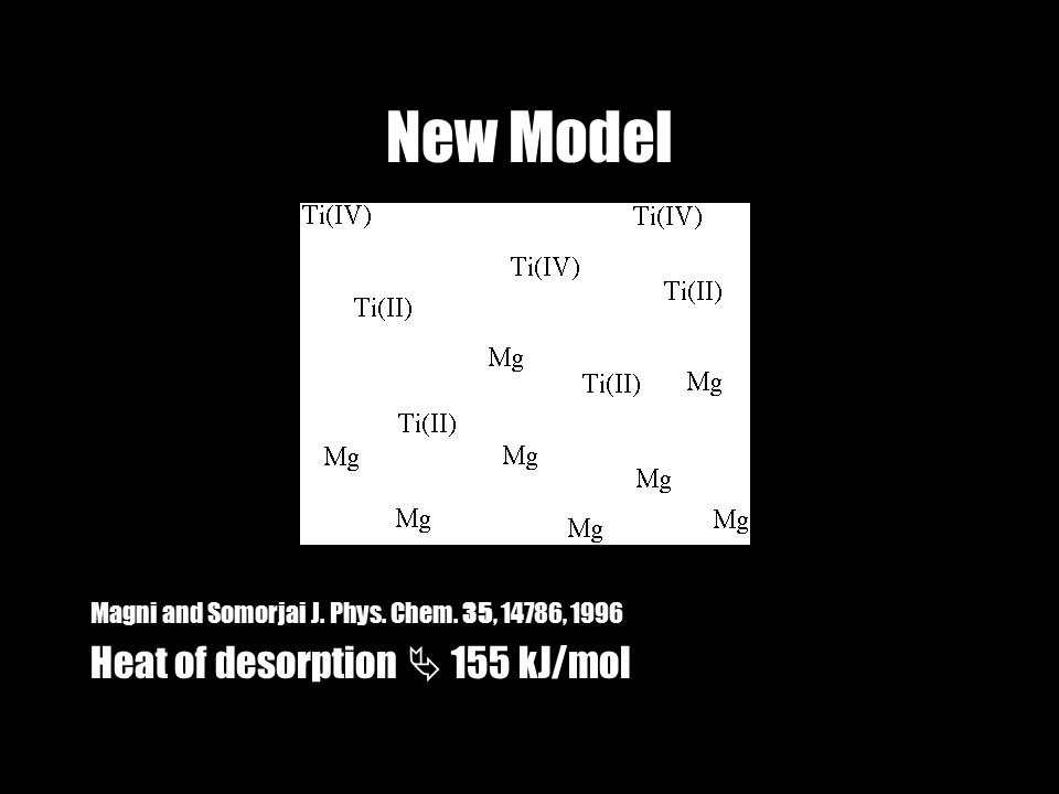 New Model Magni and Somorjai J. Phys. Chem. 35, 14786, 1996 Heat of desorption  155 kJ/mol