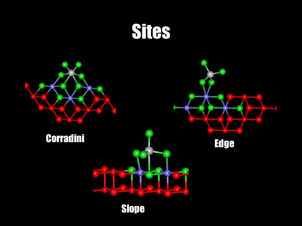 Corradini Edge Slope Sites