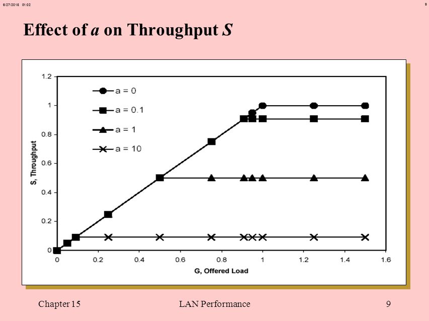 1 627 02 Chapter 15lan Performance1 Rivier College Cs575