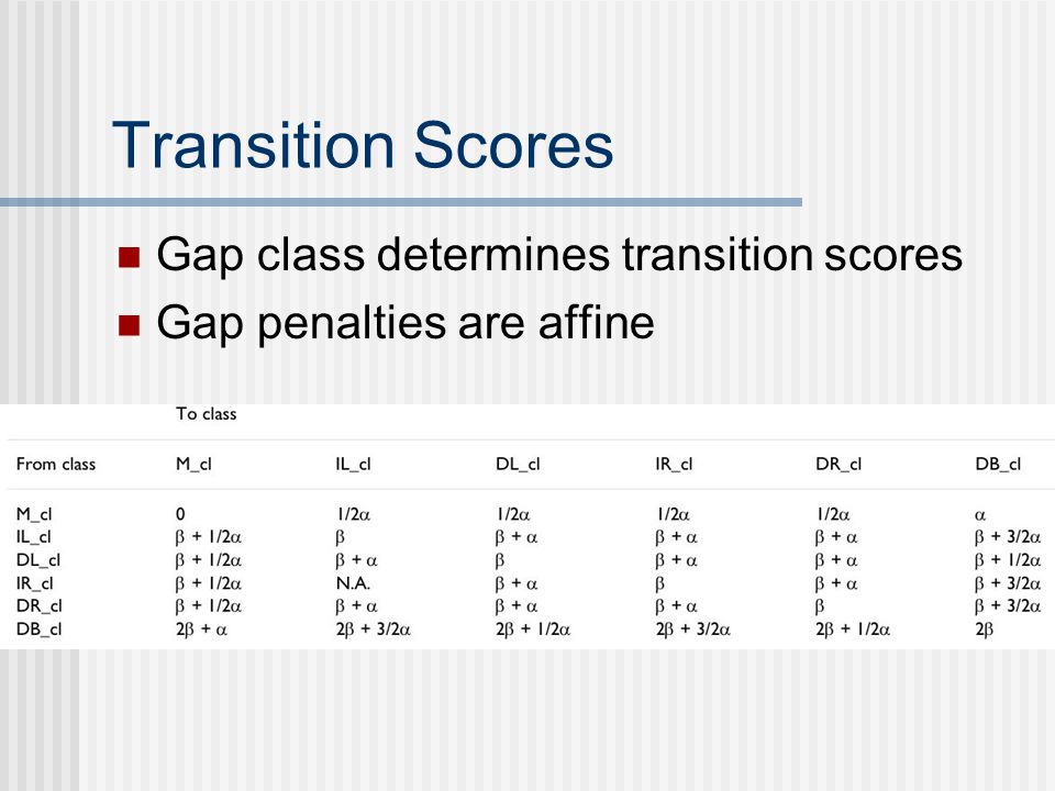 Transition Scores Gap class determines transition scores Gap penalties are affine