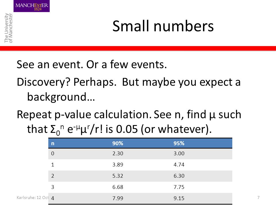 Small numbers See an event. Or a few events. Discovery.