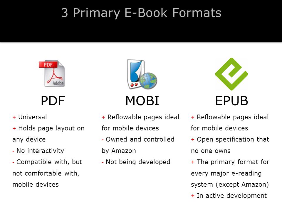 PDF + Universal + Holds page layout on any device - No interactivity - Compatible with, but not comfortable with, mobile devices MOBI + Reflowable pages ideal for mobile devices - Owned and controlled by Amazon - Not being developed EPUB + Reflowable pages ideal for mobile devices + Open specification that no one owns + The primary format for every major e-reading system (except Amazon) + In active development 3 Primary E-Book Formats
