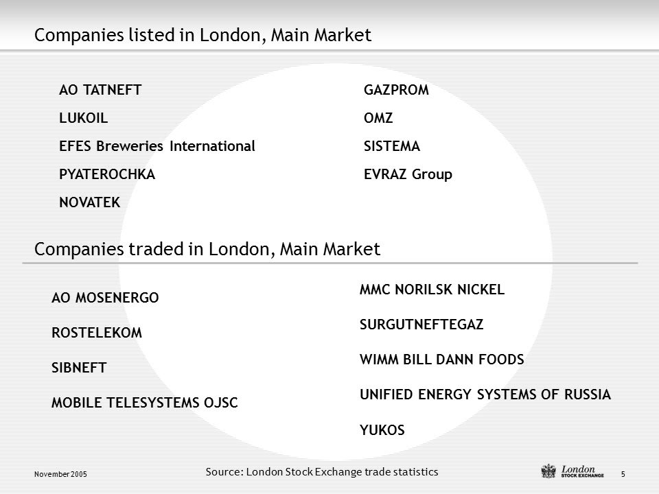 Listing in London November Agenda wThe London markets and Russia wWhy  consider accessing the international capital markets? wWhy London's Main. -  ppt download