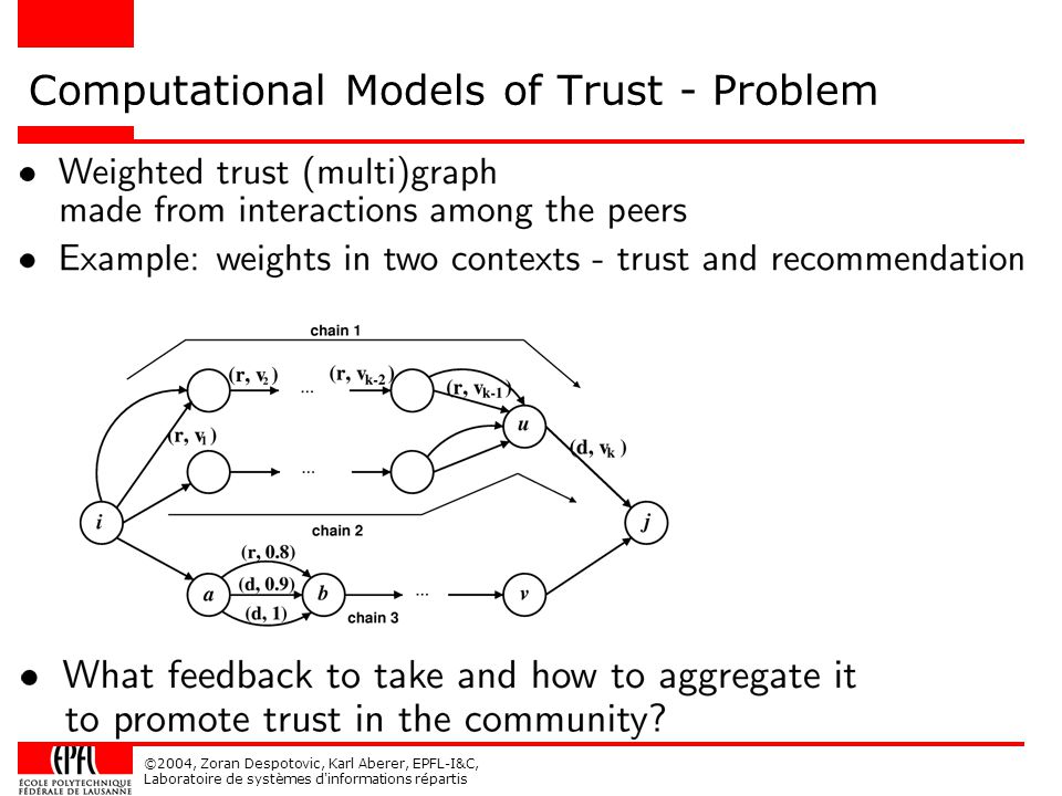 ©2004, Zoran Despotovic, Karl Aberer, EPFL-I&C, Laboratoire de systèmes d informations répartis Computational Models of Trust - Problem