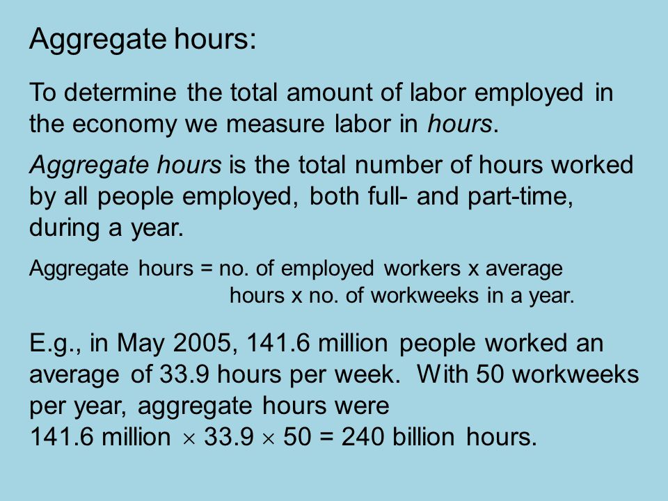 Aggregate hours: To determine the total amount of labor employed in the economy we measure labor in hours.