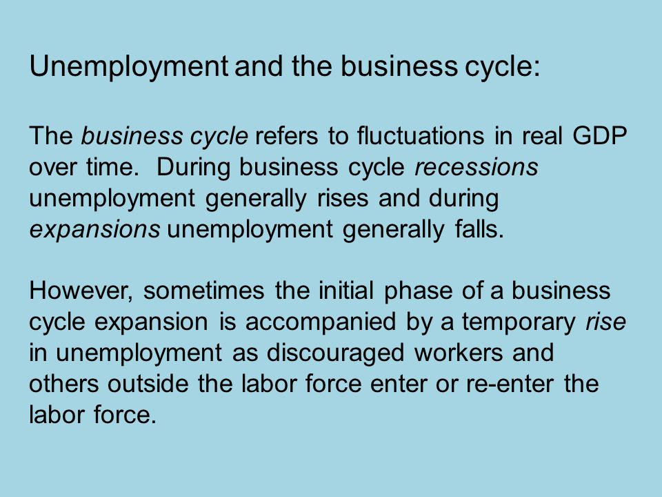Unemployment and the business cycle: The business cycle refers to fluctuations in real GDP over time.