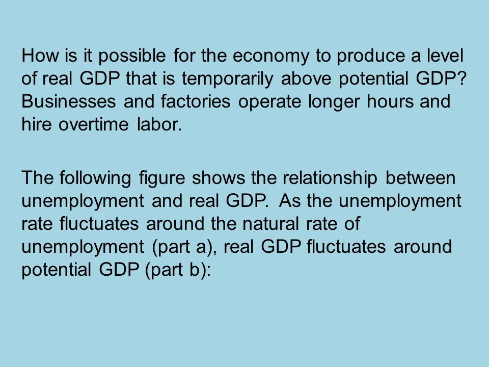 The following figure shows the relationship between unemployment and real GDP.
