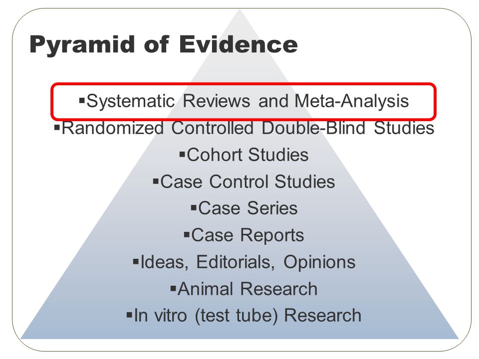  Systematic Reviews and Meta-Analysis  Randomized Controlled Double-Blind Studies  Cohort Studies  Case Control Studies  Case Series  Case Reports  Ideas, Editorials, Opinions  Animal Research  In vitro (test tube) Research Pyramid of Evidence