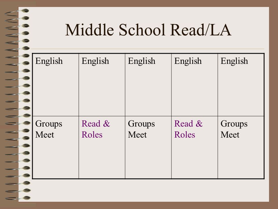 Middle School Read/LA English Groups Meet Read & Roles Groups Meet Read & Roles Groups Meet