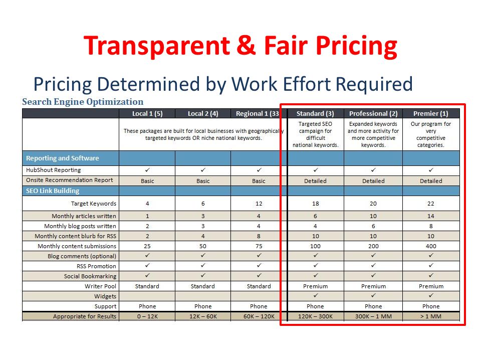 Transparent & Fair Pricing Pricing Determined by Work Effort Required