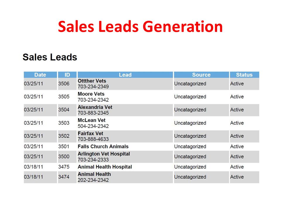 Sales Leads Generation