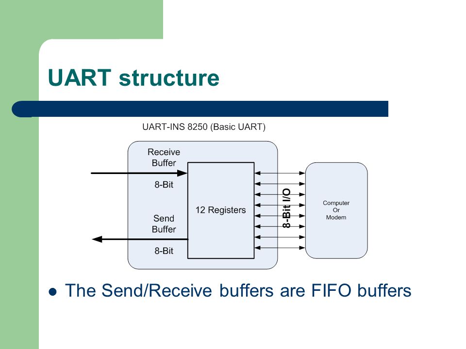 Uart