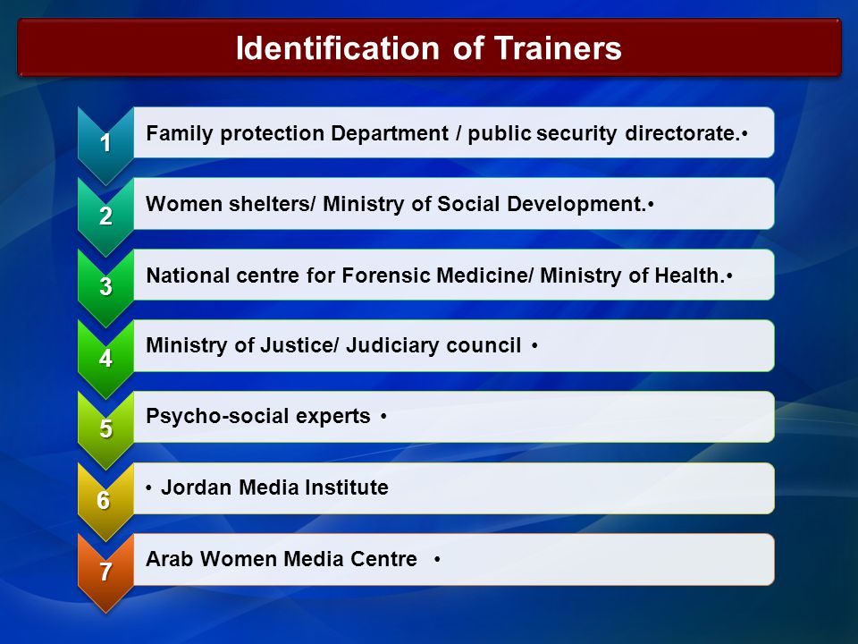 Identification of Trainers 1 Family protection Department / public security directorate.