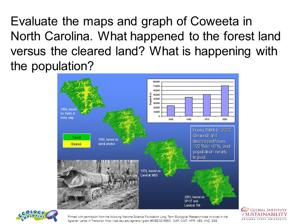 Evaluate the maps and graph of Coweeta in North Carolina.