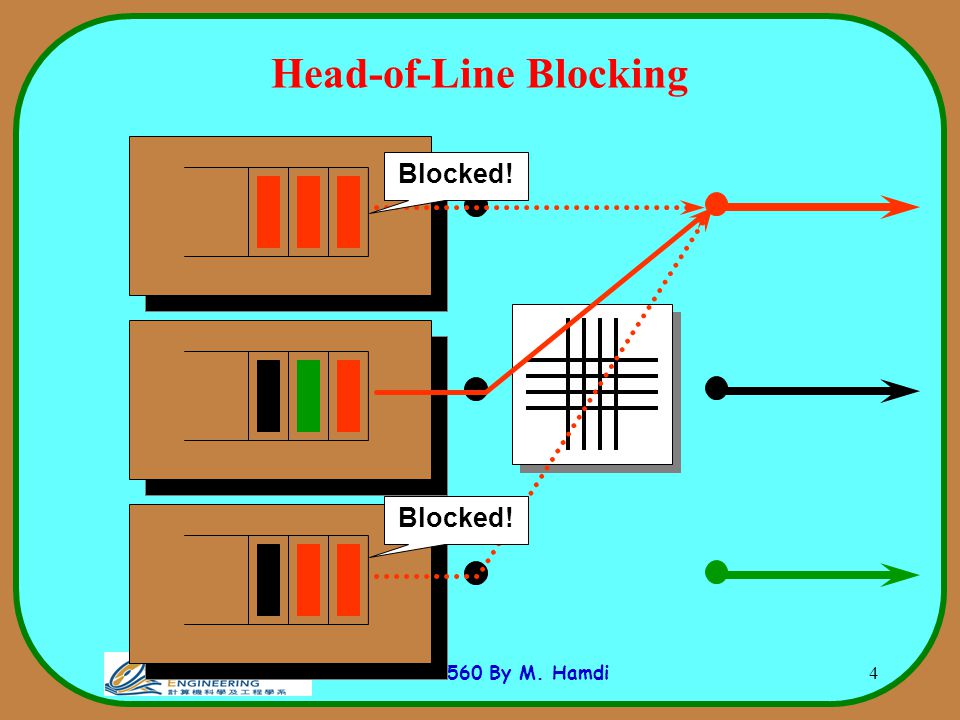 CSIT560 By M. Hamdi 4 Head-of-Line Blocking Blocked!
