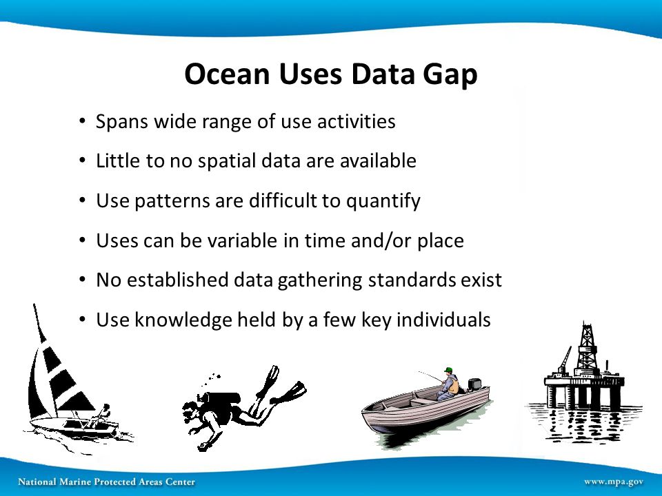 Spans wide range of use activities Little to no spatial data are available Use patterns are difficult to quantify Uses can be variable in time and/or place No established data gathering standards exist Use knowledge held by a few key individuals Ocean Uses Data Gap