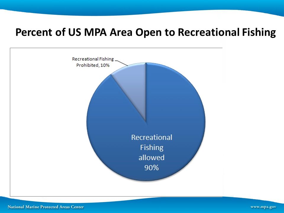Percent of US MPA Area Open to Recreational Fishing