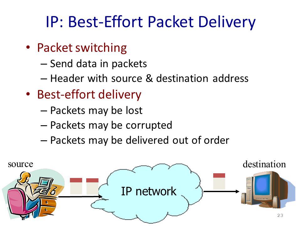 IP: Best-Effort Packet Delivery 23 Packet switching – Send data in packets – Header with source & destination address Best-effort delivery – Packets may be lost – Packets may be corrupted – Packets may be delivered out of order source destination IP network