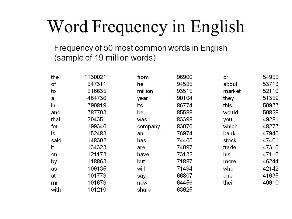 Frequency words