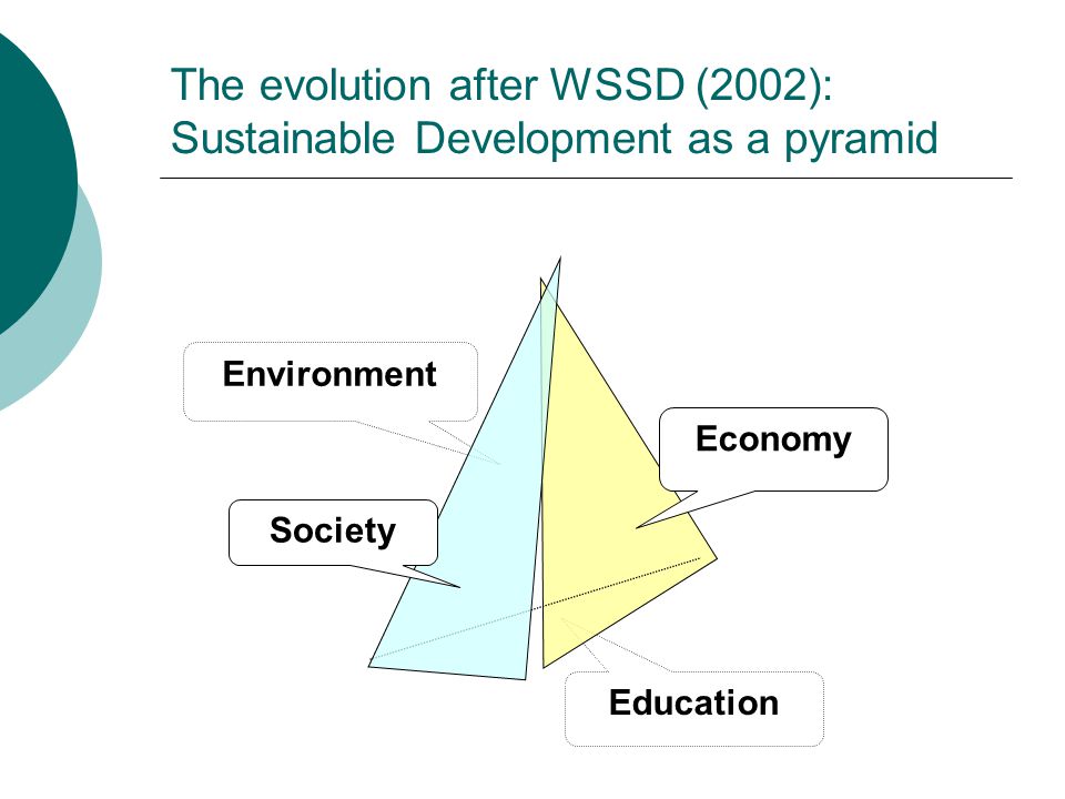 Education Environment Society Economy The evolution after WSSD (2002): Sustainable Development as a pyramid