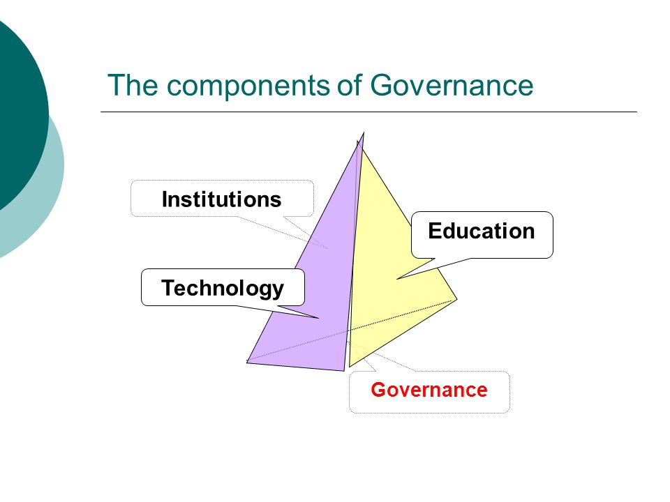 The components of Governance Governance Institutions Technology Education