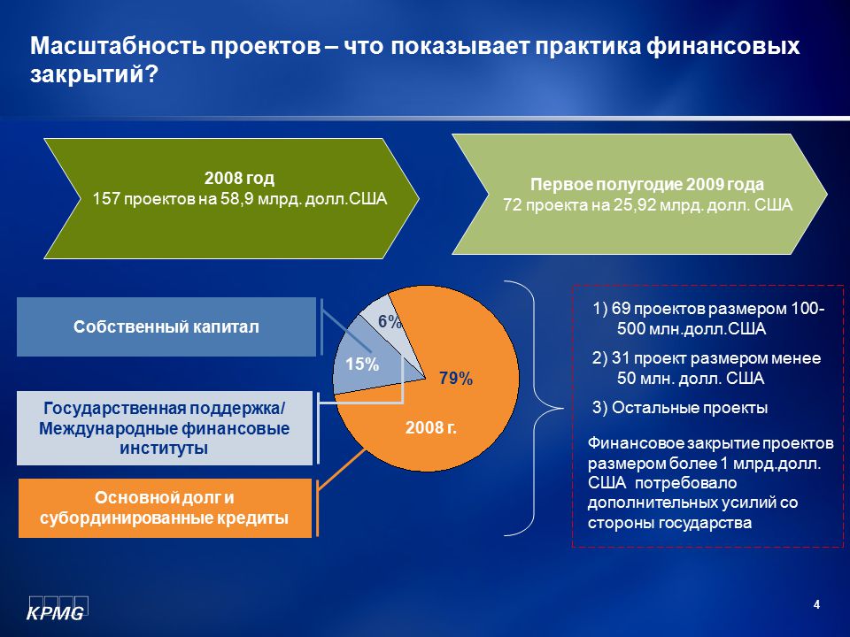 Тарифная политика государства как инструмент управления проектом гчп