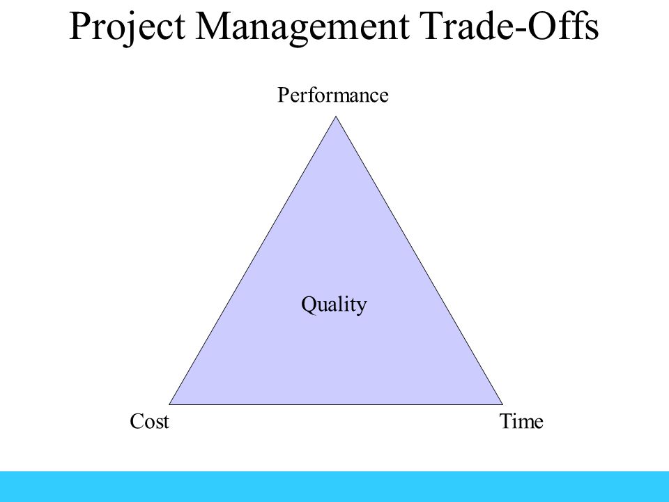 Project Management Trade-Offs Performance Quality CostTime