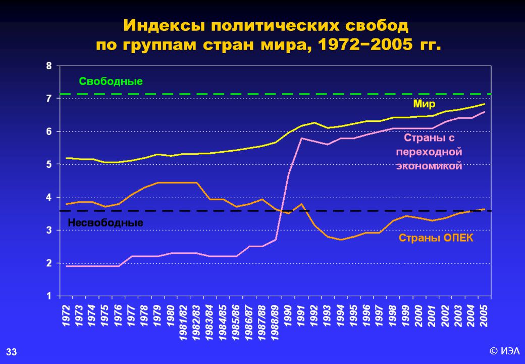 Индекс демократии стран. Индекс демократии в России по годам. Индекс демократии карта. Ежегодный прирост.