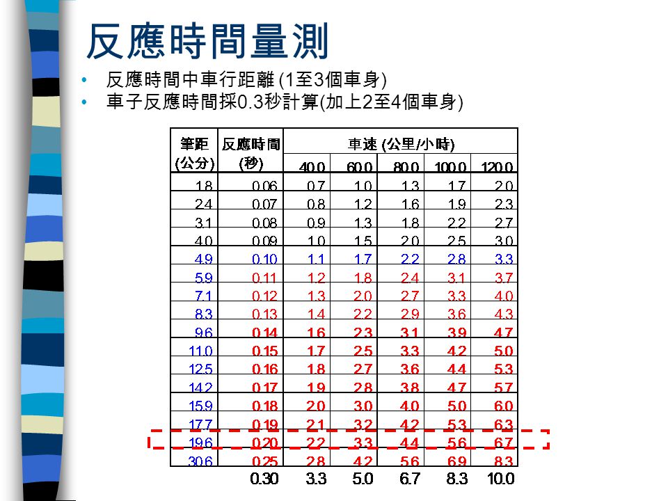 生活工作與安全 Vii 交通安全張書奇shu Chi Chang Ph D P E P A Assistant Professor 1 And Division Chief 2 1 Department Of Environmental Engineering 2 Division Ppt Download