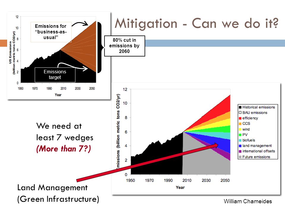 Mitigation - Can we do it.