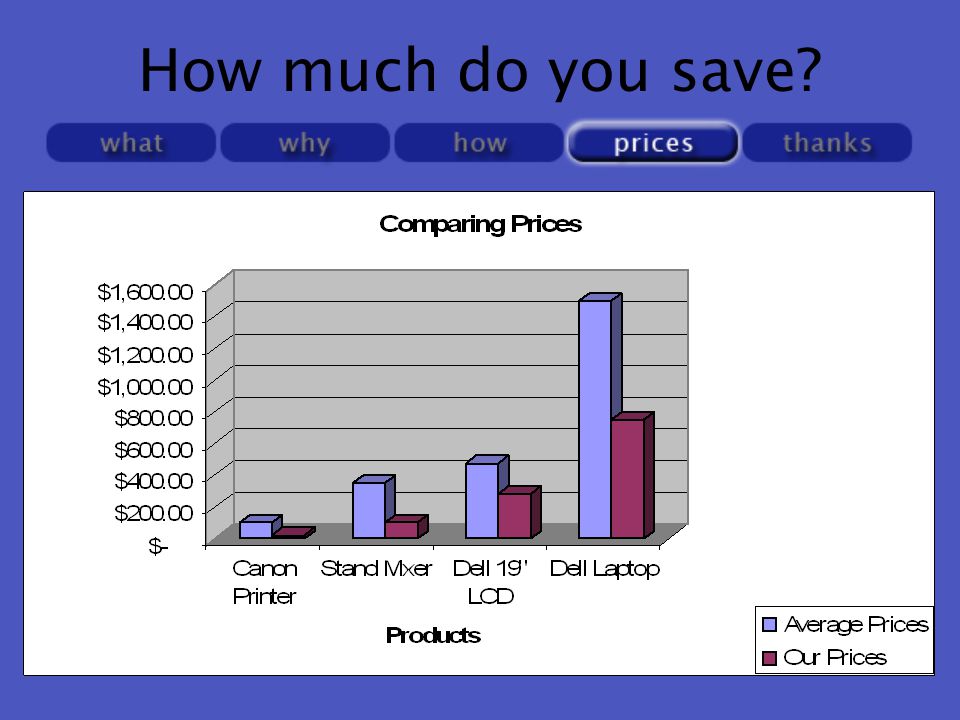 How much do you save