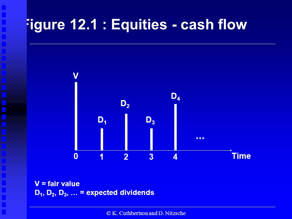 © K. Cuthbertson and D. Nitzsche Figure 12.1 : Equities - cash flow Time 0...