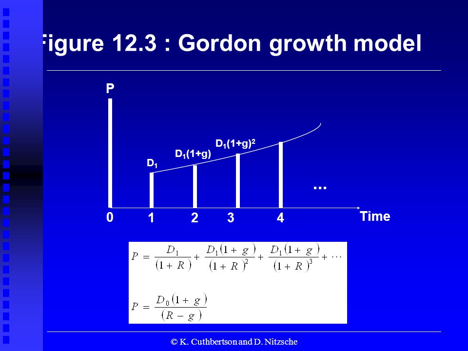 © K. Cuthbertson and D. Nitzsche Figure 12.3 : Gordon growth model Time 0...