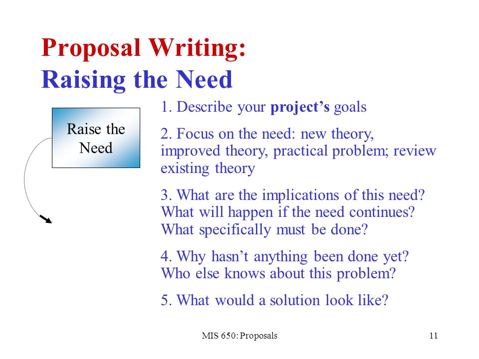 MIS 650: Proposals11 Proposal Writing: Raising the Need Raise the Need 1.