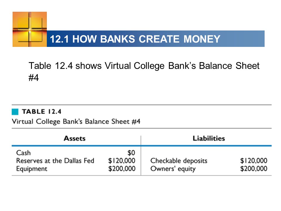 12.1 HOW BANKS CREATE MONEY Table 12.4 shows Virtual College Bank’s Balance Sheet #4