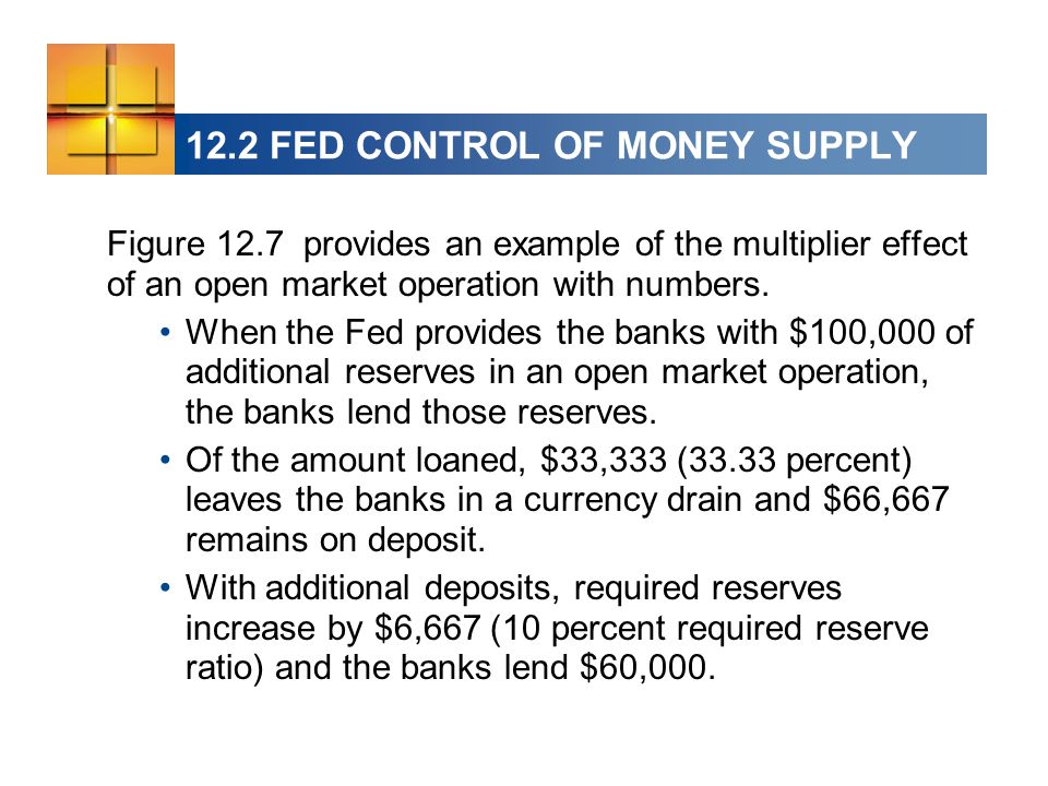 12.2 FED CONTROL OF MONEY SUPPLY Figure 12.7 provides an example of the multiplier effect of an open market operation with numbers.