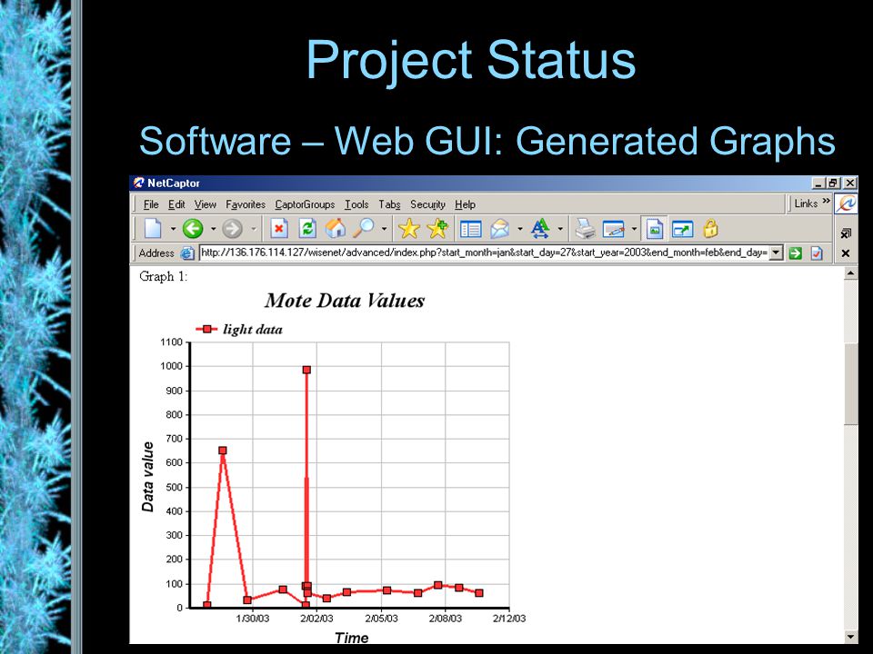 Software – Web GUI: Generated Graphs Project Status