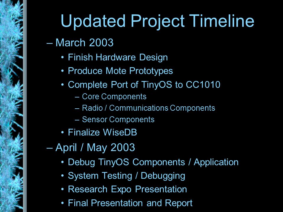 –March 2003 Finish Hardware Design Produce Mote Prototypes Complete Port of TinyOS to CC1010 –Core Components –Radio / Communications Components –Sensor Components Finalize WiseDB –April / May 2003 Debug TinyOS Components / Application System Testing / Debugging Research Expo Presentation Final Presentation and Report Updated Project Timeline