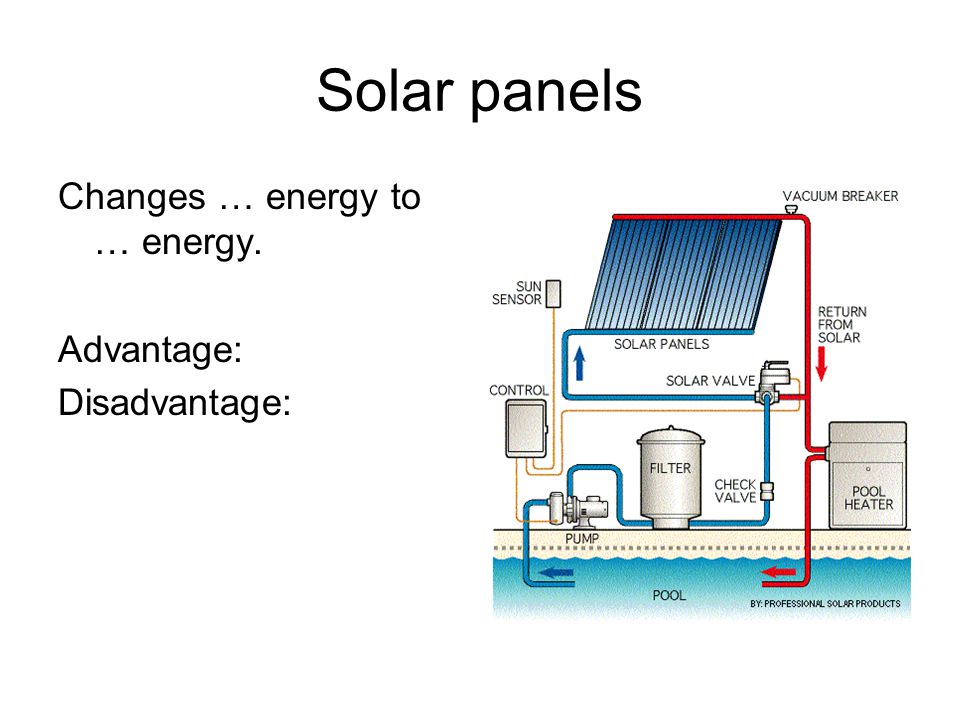 Solar panels Changes … energy to … energy. Advantage: Disadvantage: