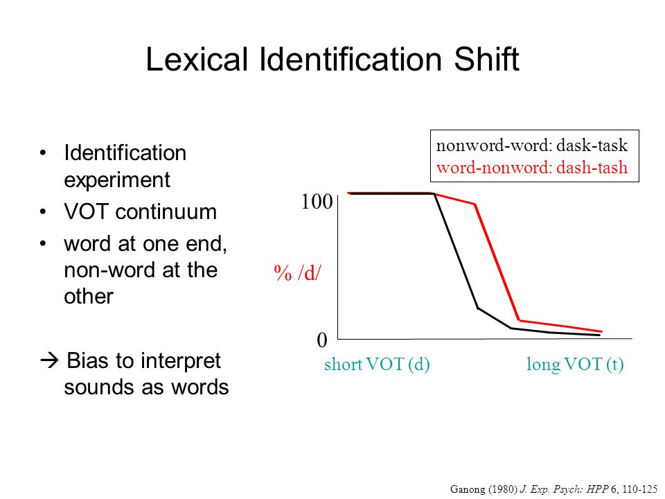 Reading Speech Perception Connectionist Approach E G Seidenberg And Mcclelland 1989 And Plaut 1996 Central To These Models Is The Absence Of Ppt Download