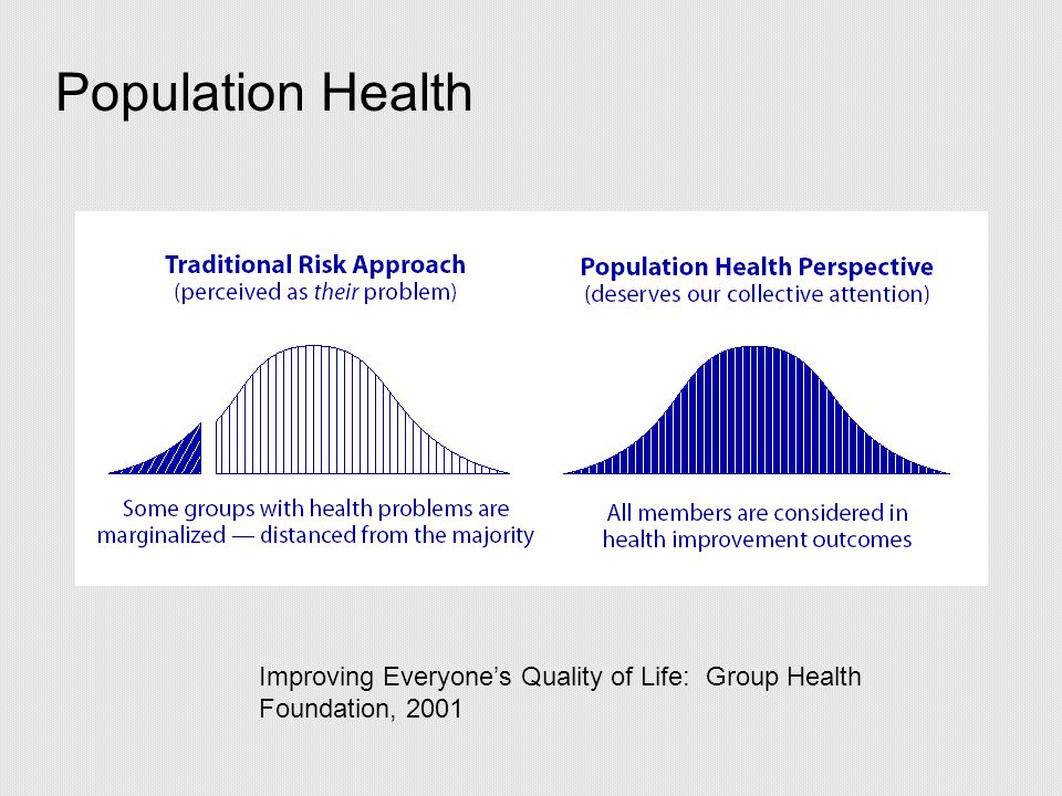Mission of Public Health …to fulfill society’s interest in assuring conditions in which people can be healthy. IOM.