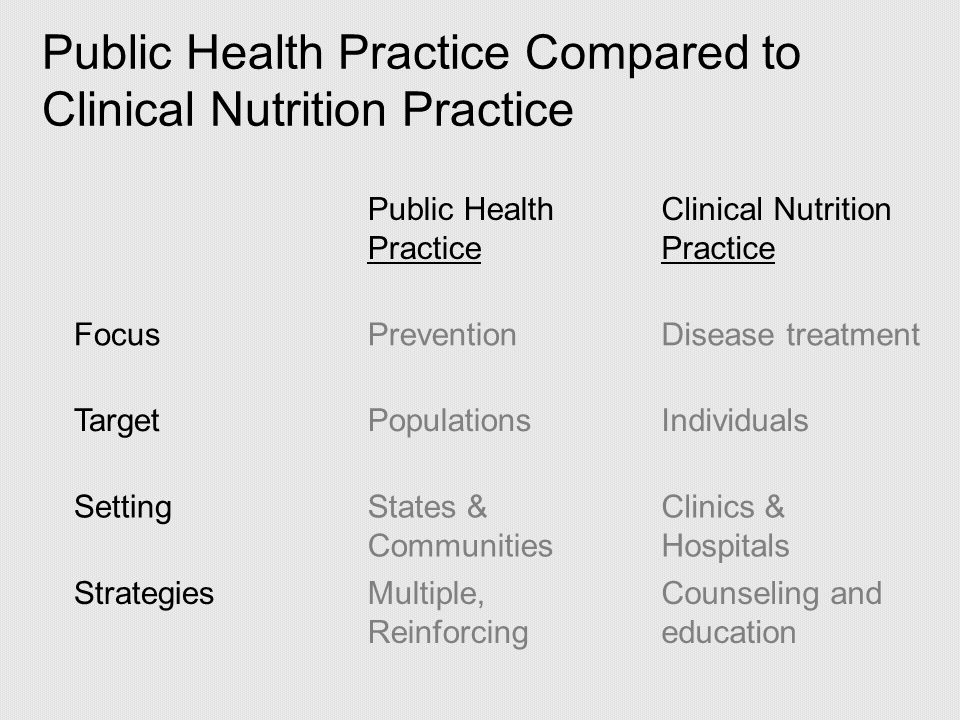 Population Health Considers a broad set of options for improving and sustaining health Highlights role of social and economic forces in combination with biological and environmental factors Results in benefits to all