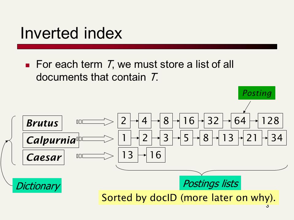 3 Inverted index For each term T, we must store a list of all documents that contain T.