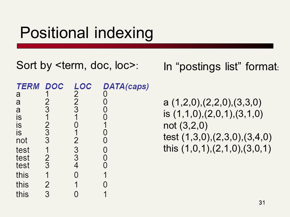 31 Positional indexing In postings list format : a (1,2,0),(2,2,0),(3,3,0) is (1,1,0),(2,0,1),(3,1,0) not (3,2,0) test (1,3,0),(2,3,0),(3,4,0) this (1,0,1),(2,1,0),(3,0,1) Sort by : TERMDOCLOCDATA(caps) a120 a220 a330 is110 is201 is310 not320 test130 test230 test340 this101 this210 this301