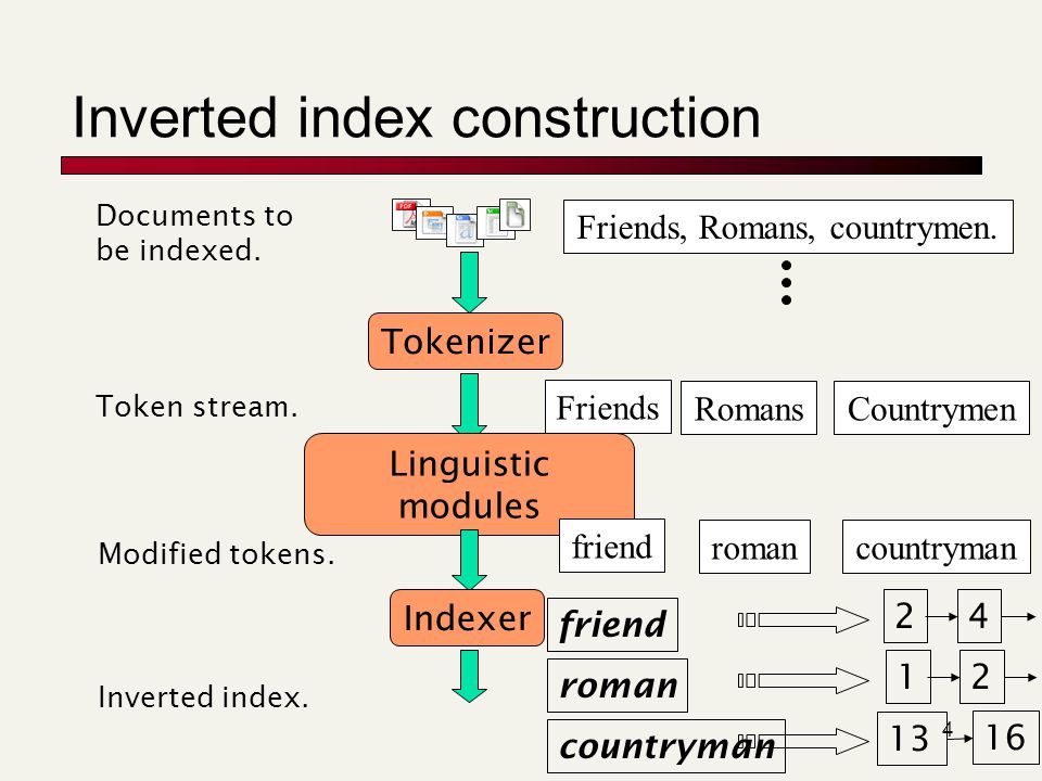 4 Inverted index construction Tokenizer Token stream.