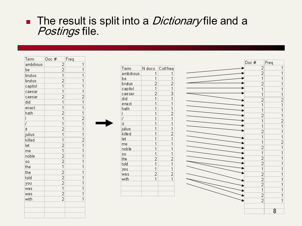 8 The result is split into a Dictionary file and a Postings file.