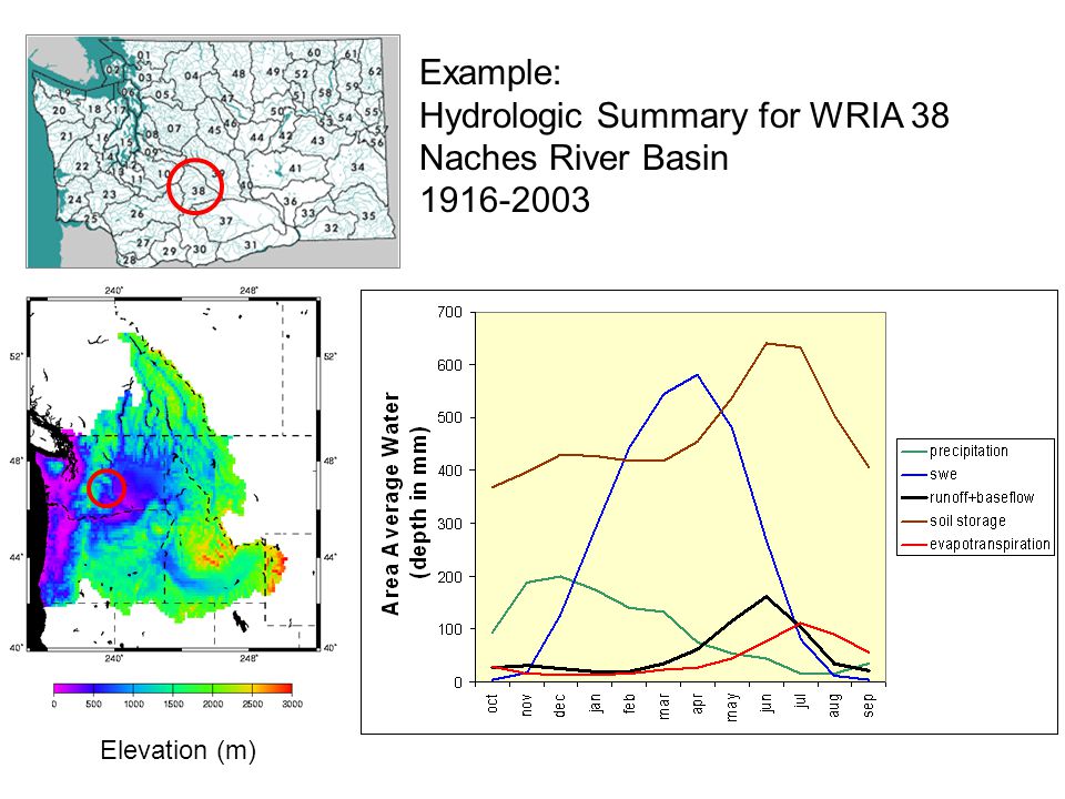 Example: Hydrologic Summary for WRIA 38 Naches River Basin Elevation (m)
