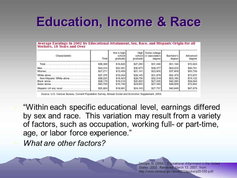 Education, Income & Race Within each specific educational level, earnings differed by sex and race.